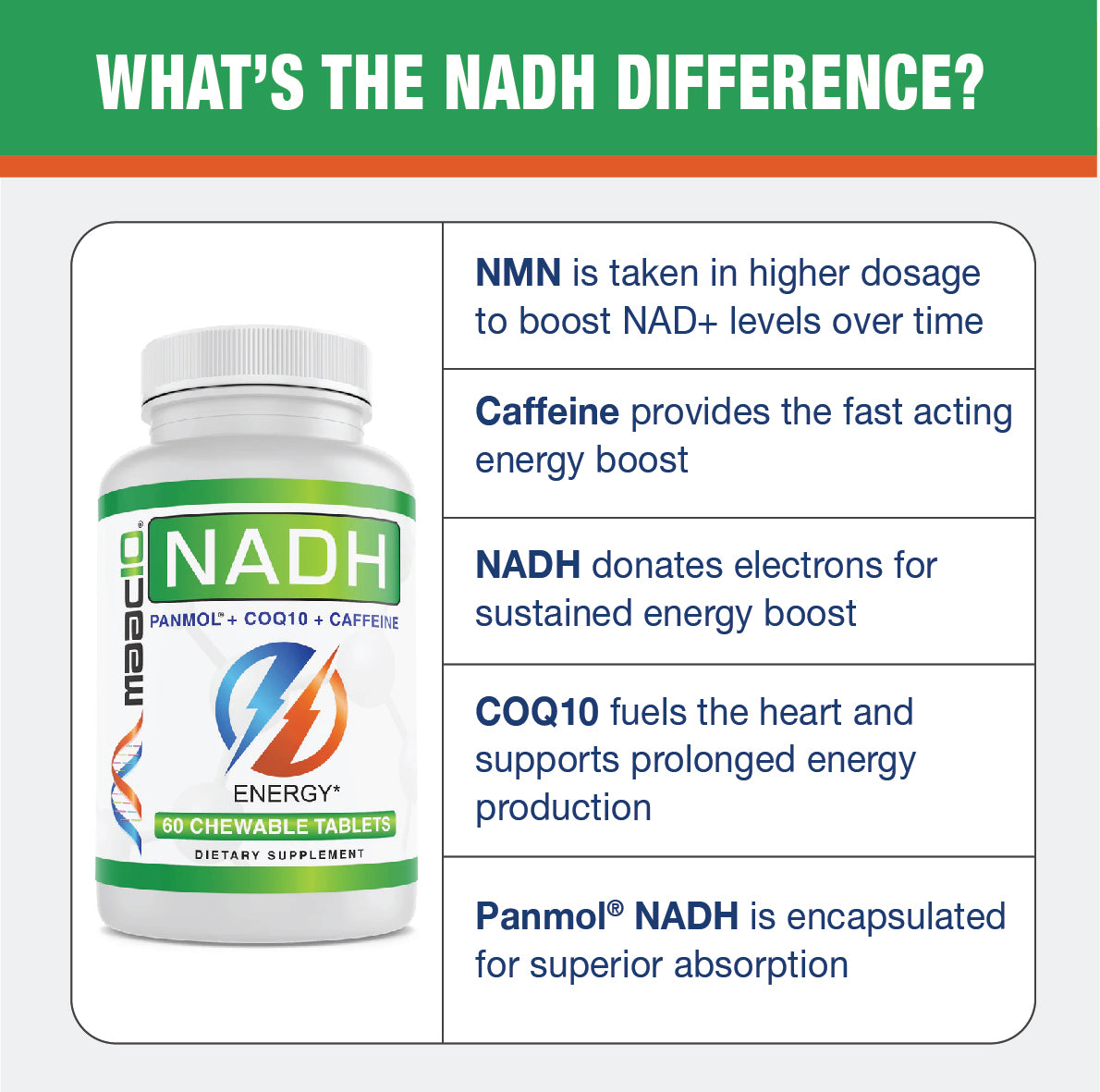 MAAC10 Caffeine Energy - Fast Acting Chewable Tablet with NADH
